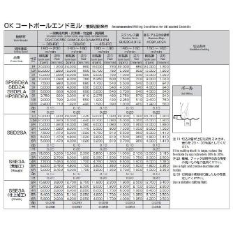 岡﨑精工（株） SPシリーズ ボールエンドミル SPSBD ＳＰシリーズ　ボールエンドミル SPSBD2A 7X3.5