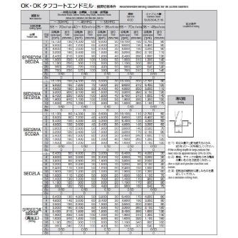 岡﨑精工（株） SPシリーズ スクエアエンドミル SPSED ＳＰシリーズ　スクエアエンドミル SPSED2A 14