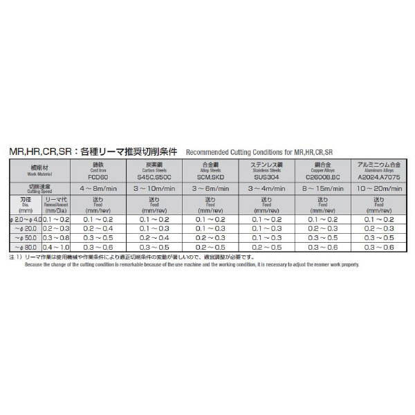 岡﨑精工（株） シェルリーマ SR シェルリーマ SR 50.0