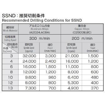 岡﨑精工（株） アルミ・銅用ソリッドドリル DLCコート SSND アルミ・銅用ソリッドドリル　ＤＬＣコート SSND 10.8