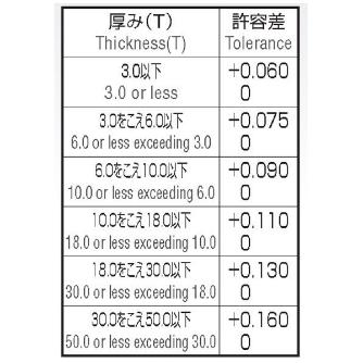 岡﨑精工（株） 千鳥刃サイドカッター SS 千鳥刃サイドカッター SS 100X10X25.4