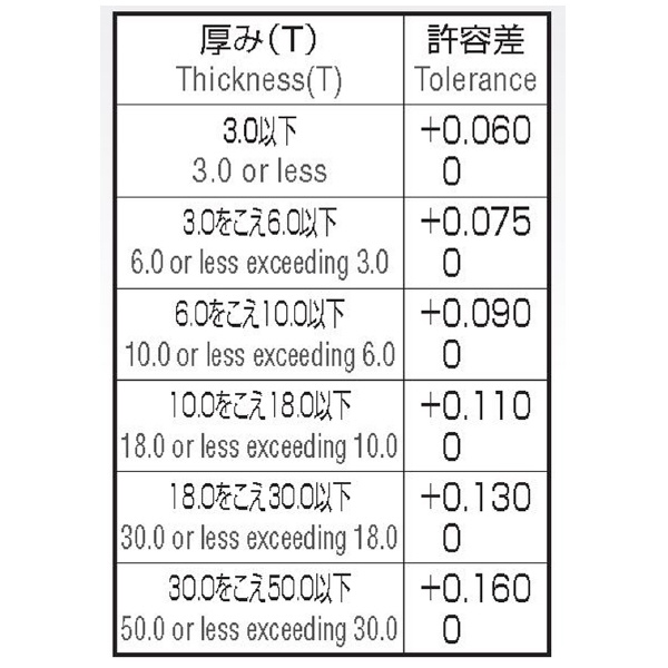 岡﨑精工（株） 千鳥刃サイドカッター SS 千鳥刃サイドカッター SS 100X17X31.75