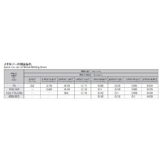 岡﨑精工（株） メタルソー(TIN) TMS メタルソー（ＴＩＮ） TMS 100X0.5X25.4