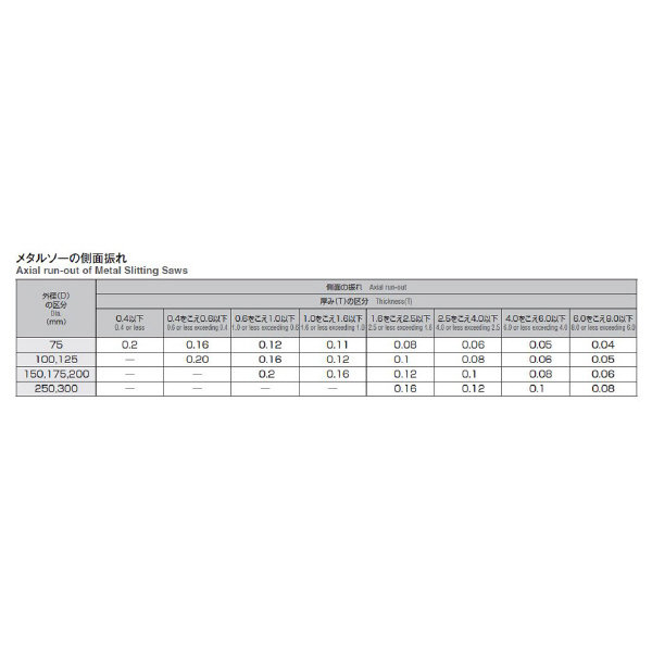 岡﨑精工（株） メタルソー(TIN) TMS メタルソー（ＴＩＮ） TMS 100X0.5X25.4