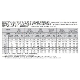 岡﨑精工（株） メタルソー(TIN) TMS メタルソー（ＴＩＮ） TMS 100X0.7X25.4