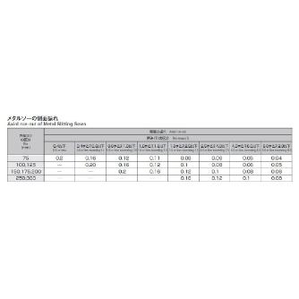 岡﨑精工（株） メタルソー(TIN) TMS メタルソー（ＴＩＮ） TMS 100X1.5X31.75