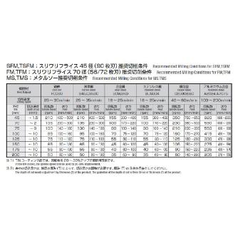 岡﨑精工（株） メタルソー(TIN) TMS メタルソー（ＴＩＮ） TMS 100X1.5X31.75