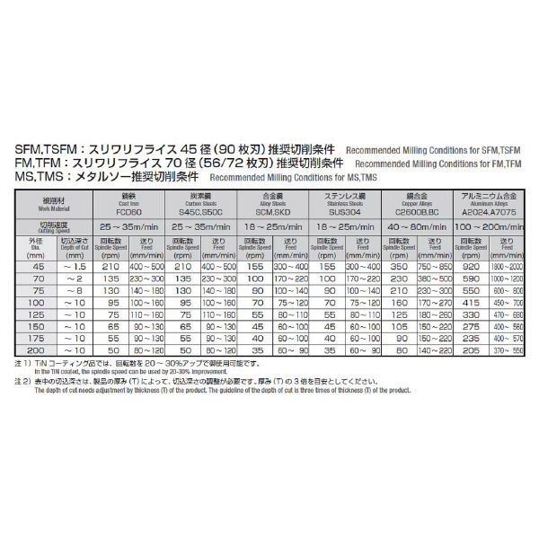 岡﨑精工（株） メタルソー(TIN) TMS メタルソー（ＴＩＮ） TMS 100X1.5X31.75
