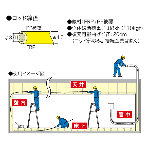 ジェフコム（株） ジョイント釣り名人(イージージョイント) JEF ジョイント釣り名人（イージージョイント） JEF40-50