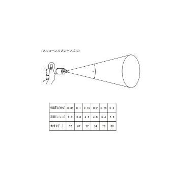 アズワン（株） ガン用フルコーンスプレーノズル 9-4018-12 ガン用フルコーンスプレーノズル 9-4018-12