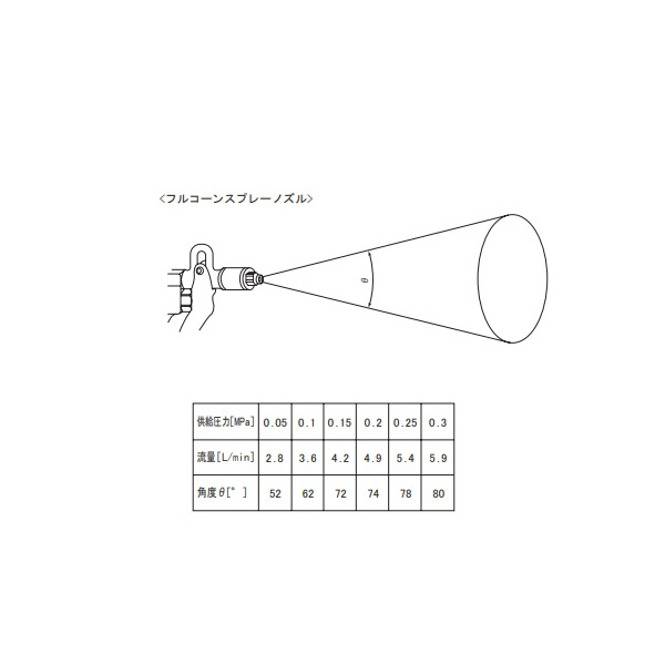 アズワン（株） ガン用フルコーンスプレーノズル 9-4018-12 ガン用フルコーンスプレーノズル 9-4018-12