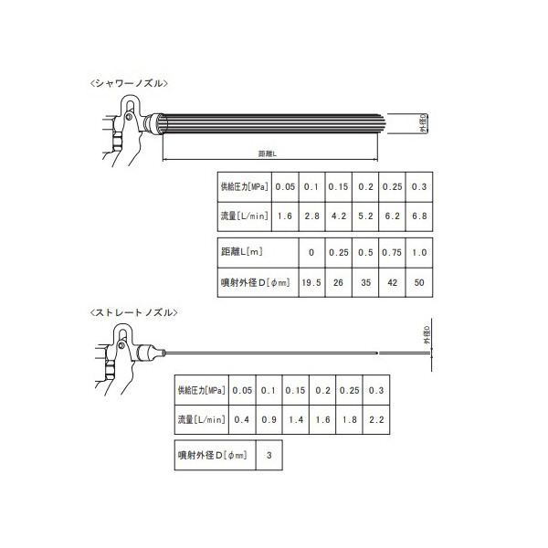 アズワン（株） 滞留防止機能付ウォーターガン WGN－3 9-4018-03 滞留防止機能付ウォーターガン　ＷＧＮ－３ 9-4018-03