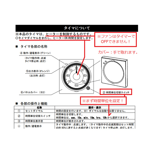 アズワン（株） ニューダストアウトドライAG－SDN 3-5031-11 ニューダストアウトドライＡＧ－ＳＤＮ 3-5031-11