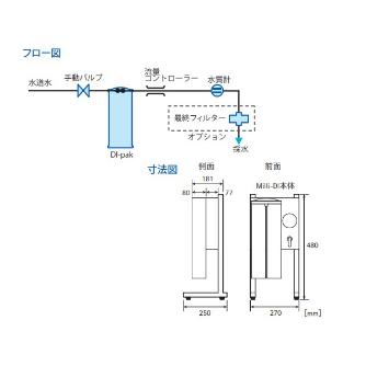 アズワン（株） 純水製造装置 ZFDJ STD KT 1-4458-01 純水製造装置　ＺＦＤＪ　ＳＴＤ　ＫＴ 1-4458-01