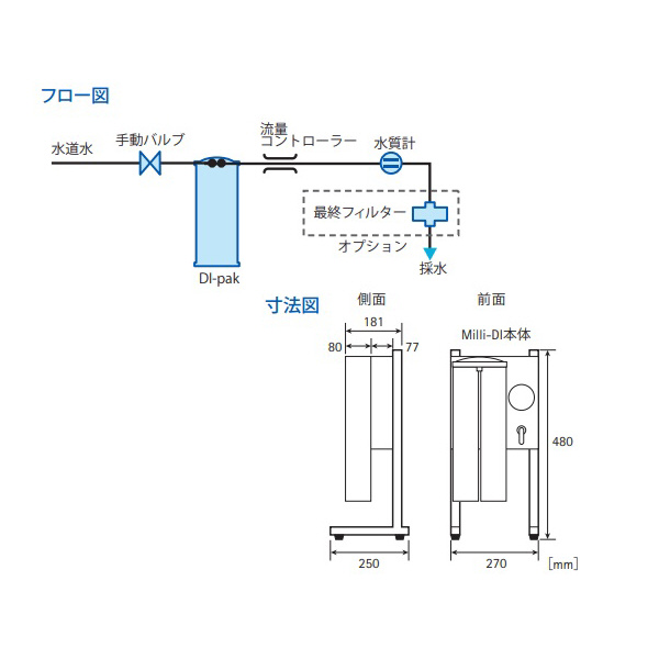 アズワン（株） 純水製造装置 ZFDJ STD KT 1-4458-01 純水製造装置　ＺＦＤＪ　ＳＴＤ　ＫＴ 1-4458-01