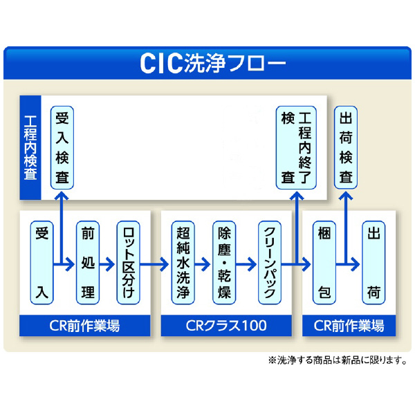 アズワン（株） アズフィット スーパーピュア(PVC) 1-4695 アズフィット　スーパーピュア（ＰＶＣ）Ｍ 1-4695-02