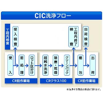 アズワン（株） アズフィット スーパーピュア(PVC) 1-4695 アズフィット　スーパーピュア（ＰＶＣ）Ｓ 1-4695-03