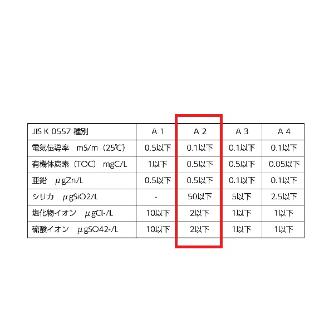アズワン（株） 精製水 W－20 1-4704-01 精製水　Ｗ－２０ 1-4704-01