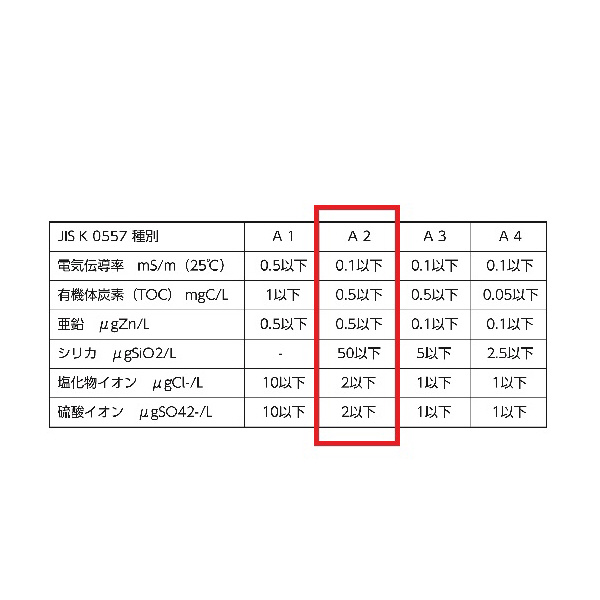アズワン（株） 精製水 W－20 1-4704-01 精製水　Ｗ－２０ 1-4704-01