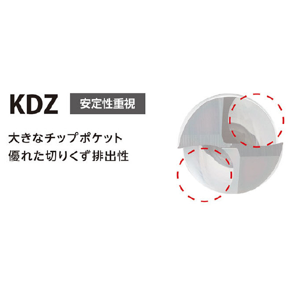 京セラ（株） KDZ フラットドリル KDZ ＫＤＺ　フラットドリル KDZ0100X1.5S040N