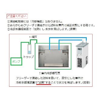 アズワン（株） 真空凍結乾燥器 VFD－03 1-6098-01 真空凍結乾燥器　ＶＦＤ－０３ 1-6098-01