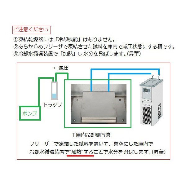 アズワン（株） 真空凍結乾燥器 VFD－03 1-6098-01 真空凍結乾燥器　ＶＦＤ－０３ 1-6098-01