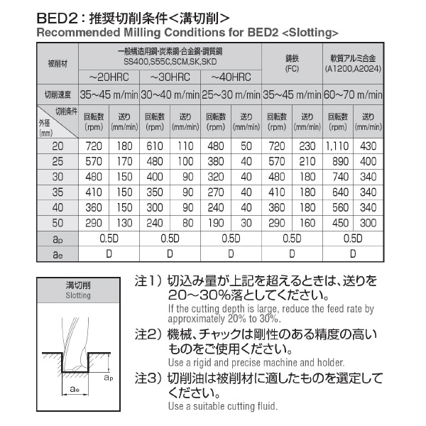 岡﨑精工（株） 超硬ロウ付スクエアエンドミル2枚刃 BED2 超硬ロウ付スクエアエンドミル２枚刃 BED2 40