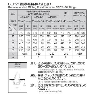 岡﨑精工（株） 超硬ロウ付スクエアエンドミル2枚刃 BED2 超硬ロウ付スクエアエンドミル２枚刃 BED2 45