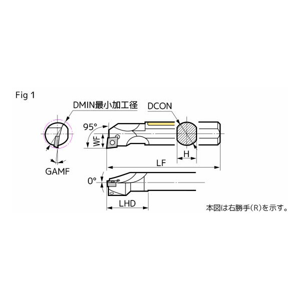 住友電気工業（株） SEC－ボーリングバイト B-SCLC ＳＥＣ－ボーリングバイト B16R-SCLCR09T3-20