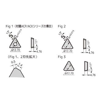 住友電気工業（株） カッタチップ TPCH カッタチップ TPCH43R ACK300
