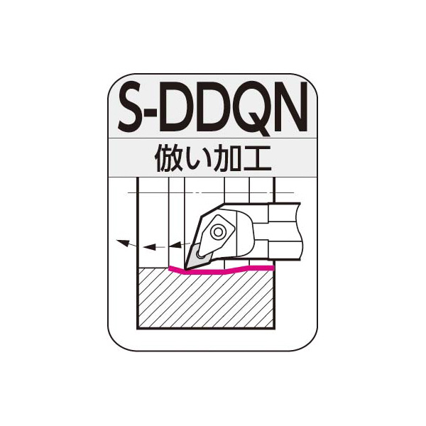 住友電気工業（株） SEC－ボーリングバイト S-DDQN ＳＥＣ－ボーリングバイト S32T-DDQNR1504-40