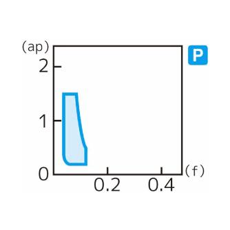 住友電気工業（株） スローアウェイチップ CCET-FX スローアウェイチップ CCET060204L-FX ACZ150