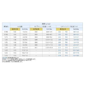 オークラ輸送機（株） ベルコンミニIIIシリーズ DMS10DR ベルコンミニⅢシリーズ DMS10DR100N02L06X
