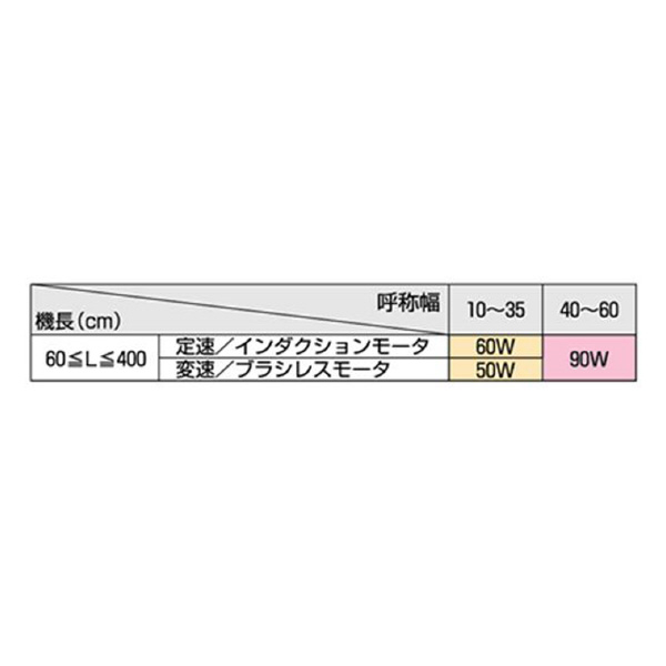 オークラ輸送機（株） ベルコンミニIIIシリーズ DMS10DR ベルコンミニⅢシリーズ DMS10DR100N02L06Y