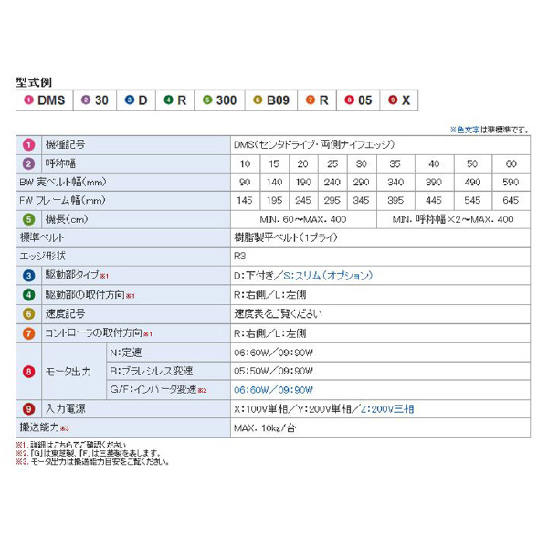 オークラ輸送機（株） ベルコンミニIIIシリーズ DMS15DR ベルコンミニⅢシリーズ DMS15DR100N02L06Y
