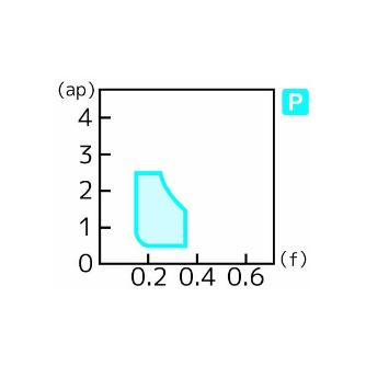 住友電気工業（株） スローアウェイチップ CPMT-SS スローアウェイチップ CPMT080208N-SS AC630M