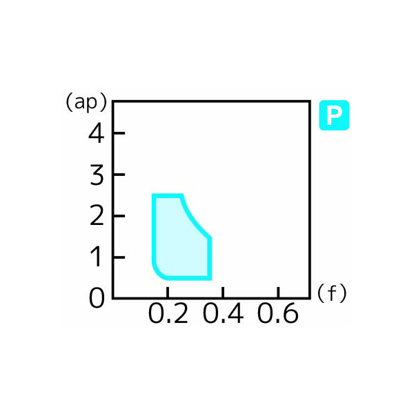 住友電気工業（株） スローアウェイチップ CPMT-SS スローアウェイチップ CPMT080208N-SS AC630M