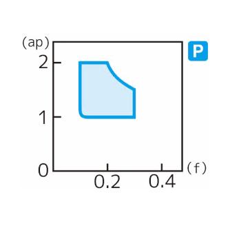 住友電気工業（株） スローアウェイチップ CPMH-US スローアウェイチップ CPMH120408N-US AC630M