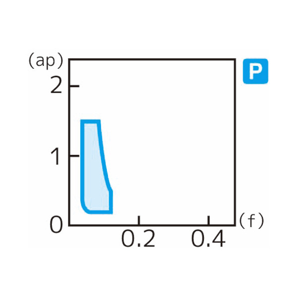 住友電気工業（株） スローアウェイチップ CCET-FX スローアウェイチップ CCET060201R-FX ACZ150