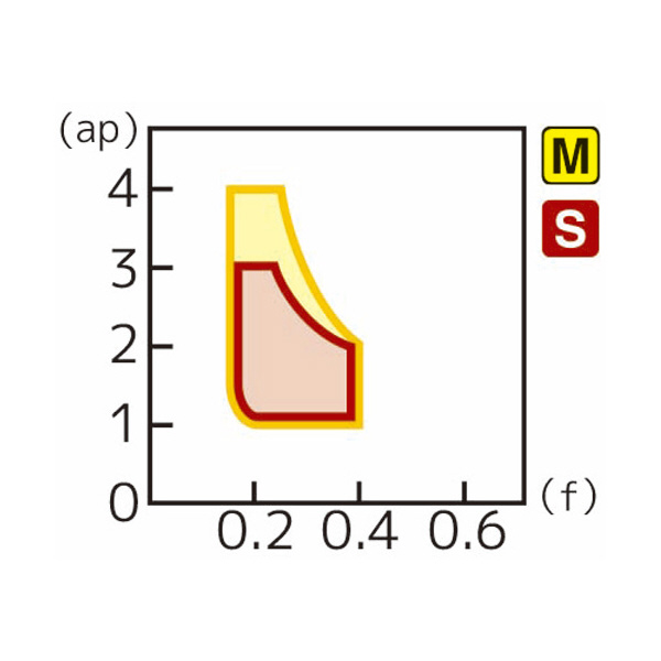 住友電気工業（株） スローアウェイチップ WNMG-UP スローアウェイチップ WNMG080412N-UP AC630M