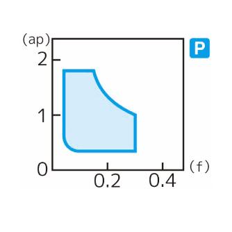 住友電気工業（株） スローアウェイチップ CNGG-SU スローアウェイチップ CNGG120402N-SU AC510U