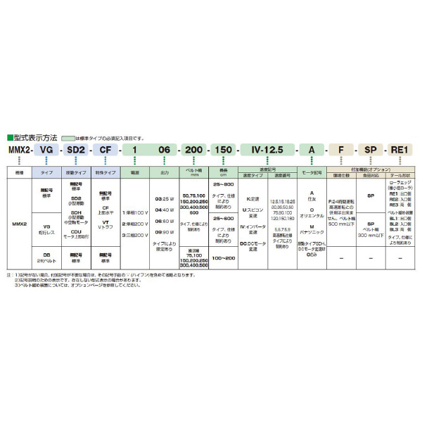 マルヤス機械（株） ベルトコンベヤ MMX2-106-200-100 ベルトコンベヤ MMX2-106-200-100-IV-7.5-O
