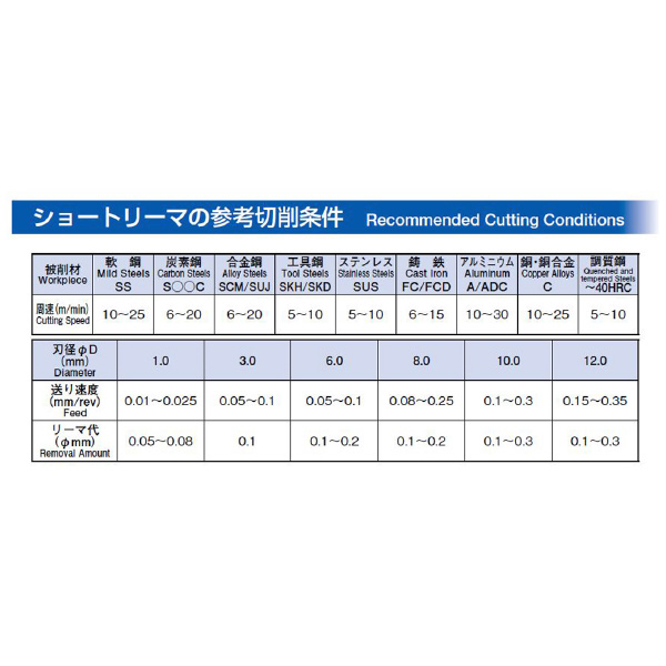エフ・ピー・ツール（株） ショートリーマ HB8 ショートリーマ HB8.000