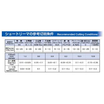 エフ・ピー・ツール（株） ショートリーマ HB8 ショートリーマ HB8.080