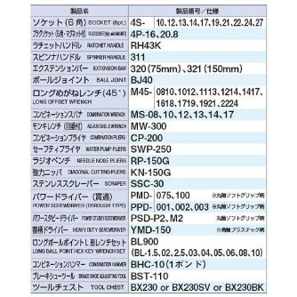 ＴＯＮＥ（株） ツールセット TSA ツールセット TSA450SV