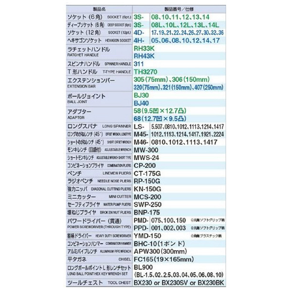 ＴＯＮＥ（株） ツールセット TSX ツールセット TSX950SV