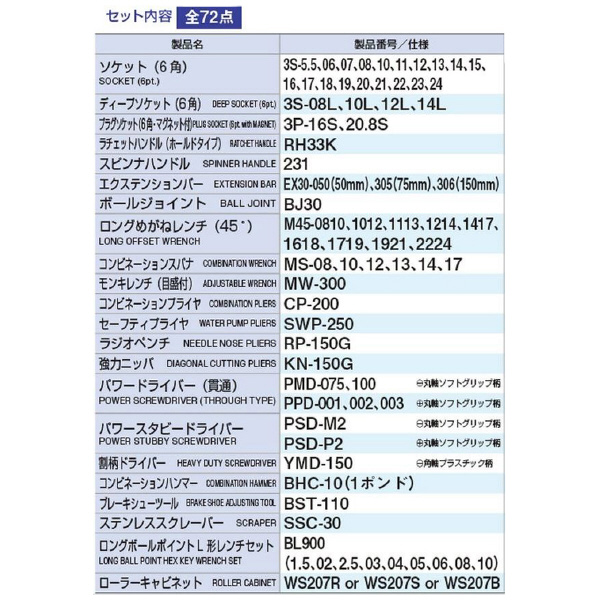 ＴＯＮＥ（株） ツールキャビネットセット TCA ツールキャビネットセット TCA311BK