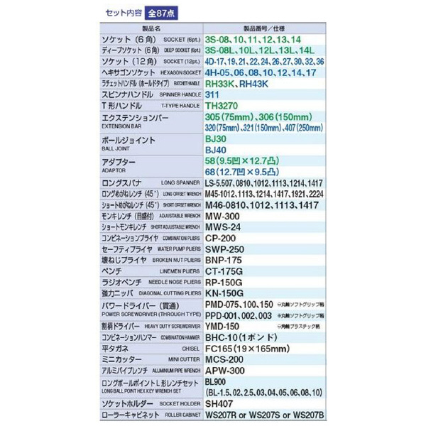 ＴＯＮＥ（株） ツールキャビネットセット TCX ツールキャビネットセット TCX911