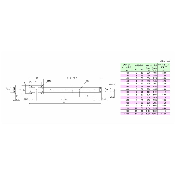 ＴＨＫ（株） スライドパック FBW スライドパック FBW2560XRUU+320L