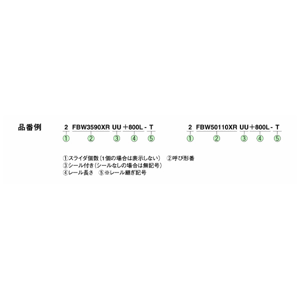 ＴＨＫ（株） スライドパック FBW スライドパック FBW2560XRUU+320L